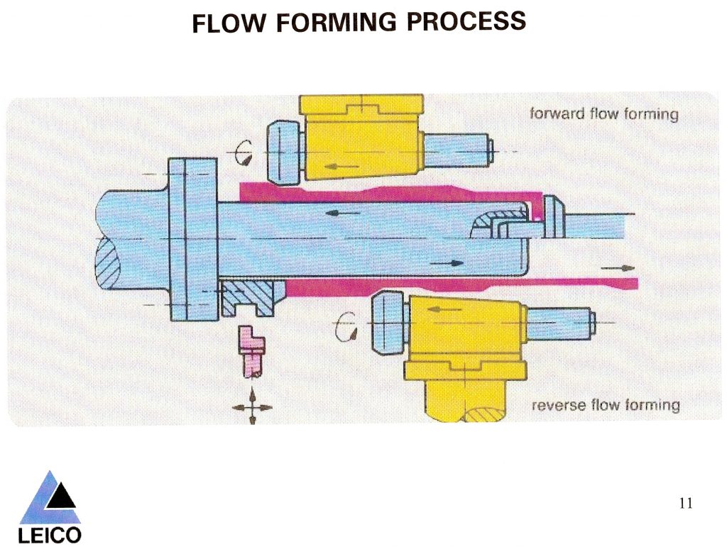 Flow Forming Process